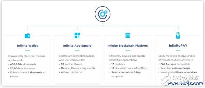 基于区块链技术开发的Infinito钱包生态介绍