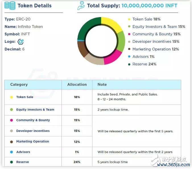 基于区块链技术开发的Infinito钱包生态介绍