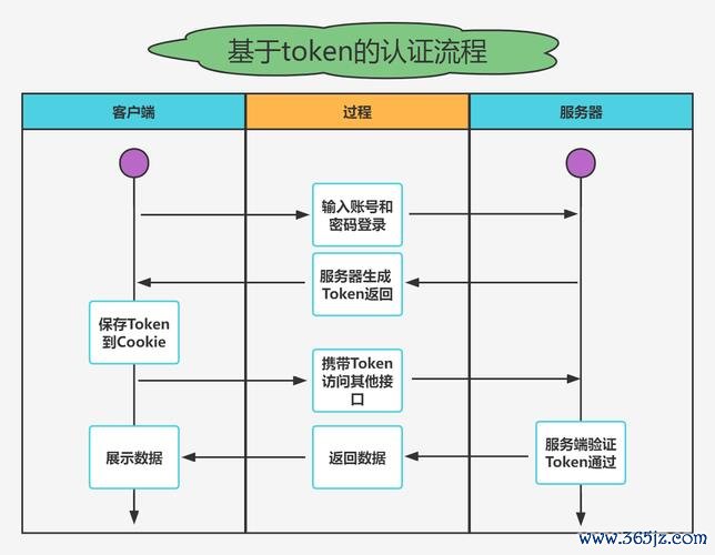 账户密码设置的要求_关于妥善保管账户密码的提示_imToken官方下载过程中如何设置资金密码，确保您的账户资料得到妥善保护。