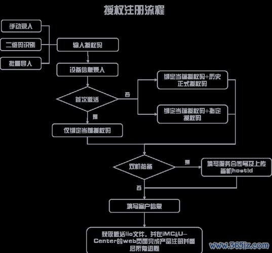 如何注册im钱包并进行首次投资_钱包ipos注册_chia注册钱包