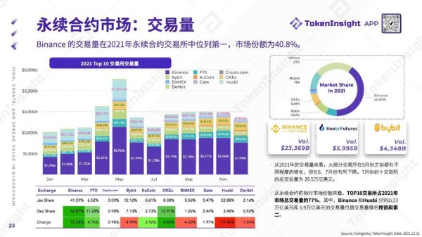 imtoken钱包安卓版的下载和注册指南 数字资产投资竞争激烈，安装Token抢占先机洞察市场走势