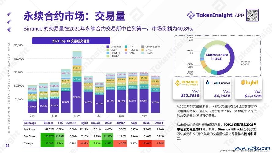 领先投资有限公司_token官方下载安装后获得的知识与技能，帮助您在数字资产投资中一路领先。_领先资本交易平台可靠吗